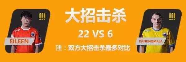 中国vs罗马尼亚揭幕战官方数据公布