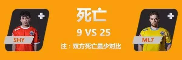 中国vs罗马尼亚揭幕战官方数据公布