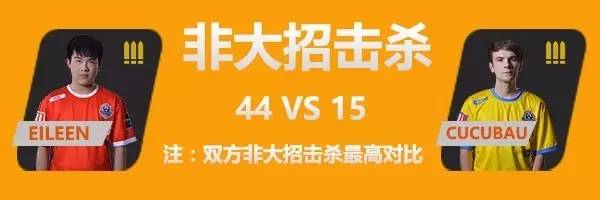 中国vs罗马尼亚揭幕战官方数据公布