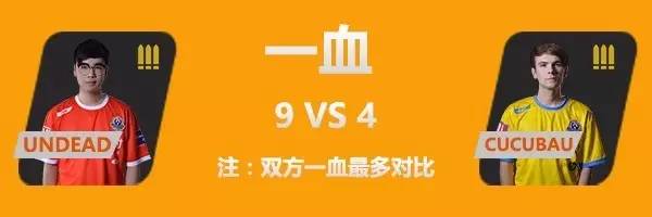 中国vs罗马尼亚揭幕战官方数据公布