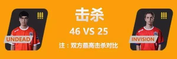 中国 vs 挪威 第二战官方数据公布