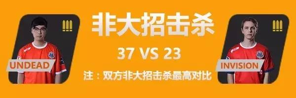 中国 vs 挪威 第二战官方数据公布