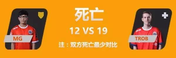 中国 vs 挪威 第二战官方数据公布