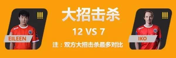 中国 vs 挪威 第二战官方数据公布