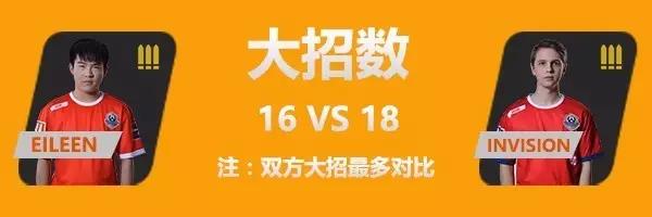 中国 vs 挪威 第二战官方数据公布