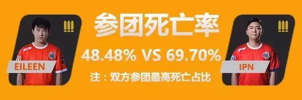 中国 vs 挪威 第二战官方数据公布