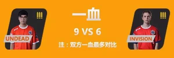 中国 vs 挪威 第二战官方数据公布