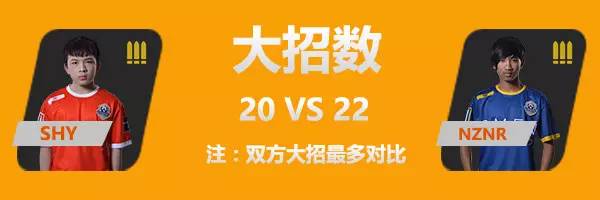 中国 vs 泰国 八强争夺战官方数据公布