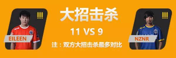 中国 vs 泰国 八强争夺战官方数据公布