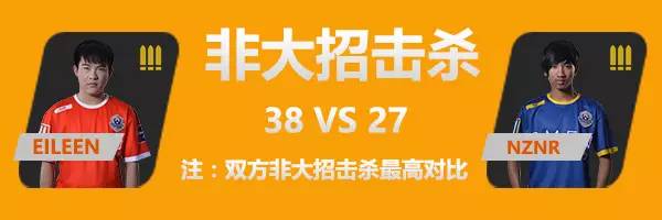 中国 vs 泰国 八强争夺战官方数据公布