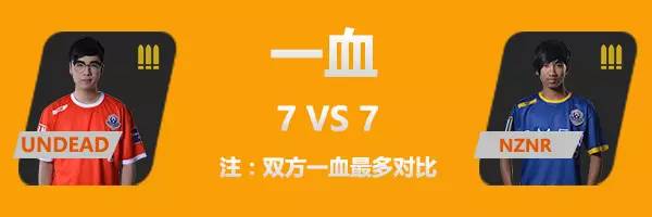 中国 vs 泰国 八强争夺战官方数据公布