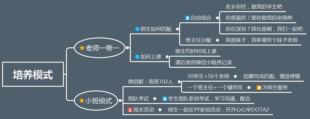 火猫独播DOTA2新人训练营，宝哥要做老师啦