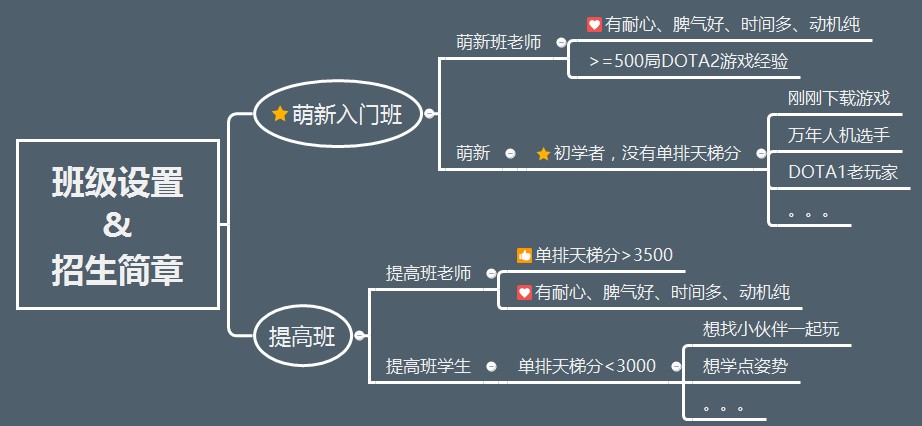 火猫独播DOTA2新人训练营，宝哥要做老师啦