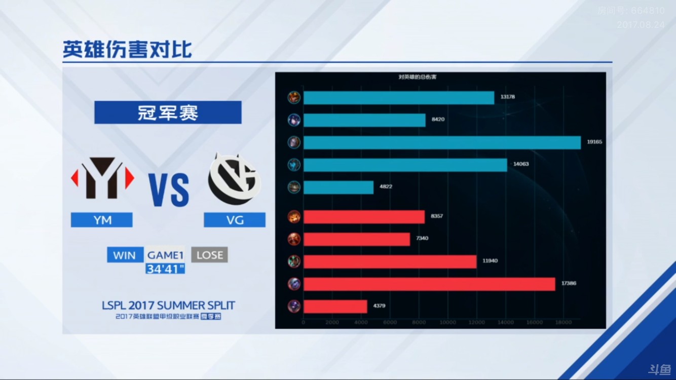 VG3:1战胜YM，重返LPL赛场