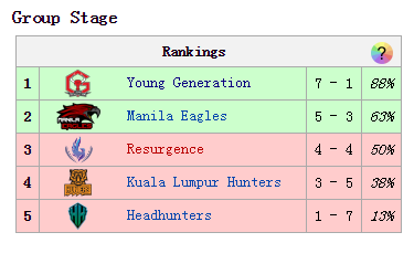 [玩加科普] Young Generation：老牌战队的年轻一代