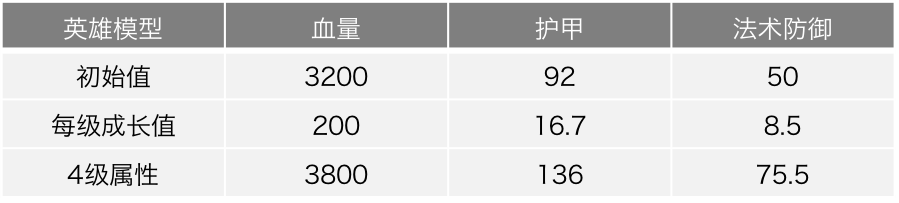 宫本武藏——削弱64次仍是T1