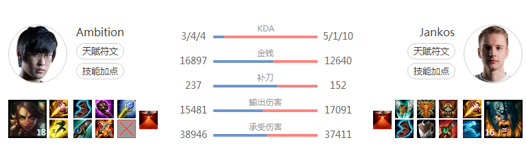 细数S4~S6赛场上那些如BUG般的英雄