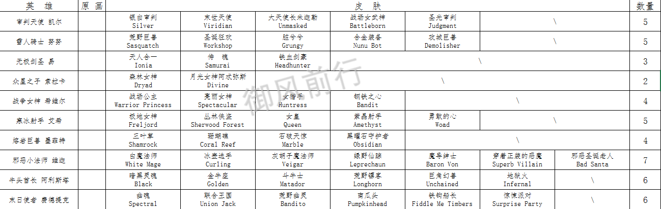 （个人想法版）英雄旧皮肤原画需更新一览