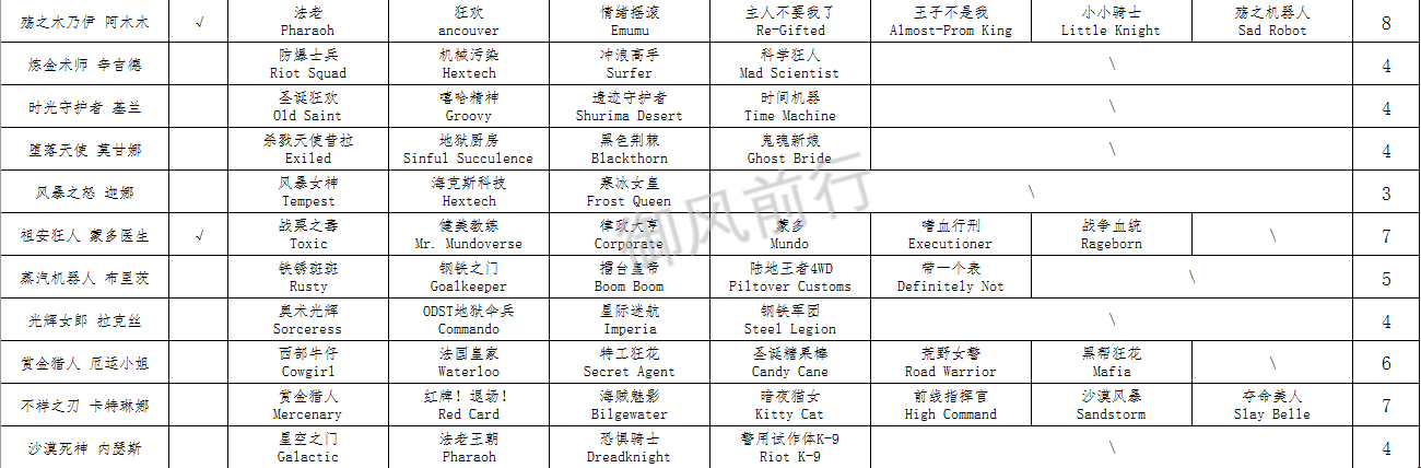 （个人想法版）英雄旧皮肤原画需更新一览