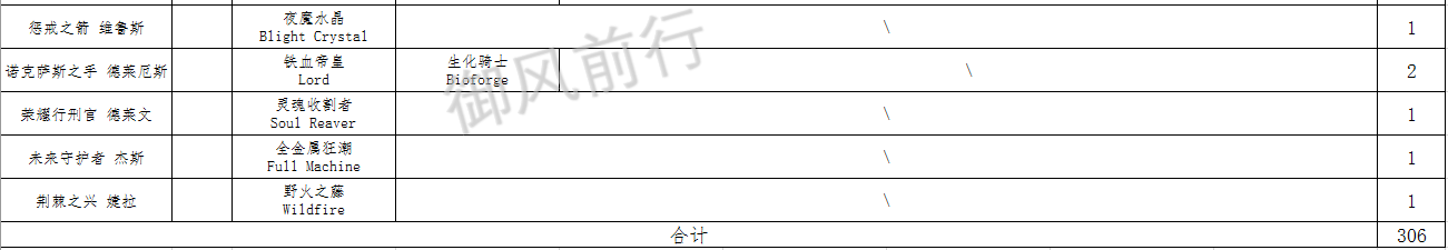 （个人想法版）英雄旧皮肤原画需更新一览