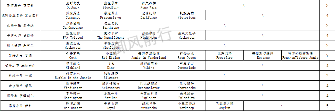 （个人想法版）英雄旧皮肤原画需更新一览