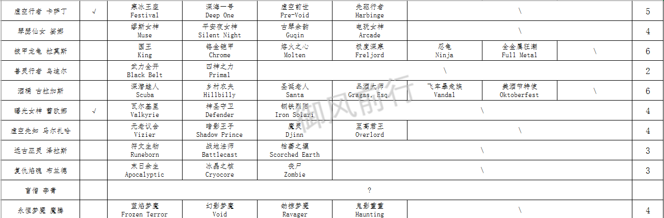 （个人想法版）英雄旧皮肤原画需更新一览