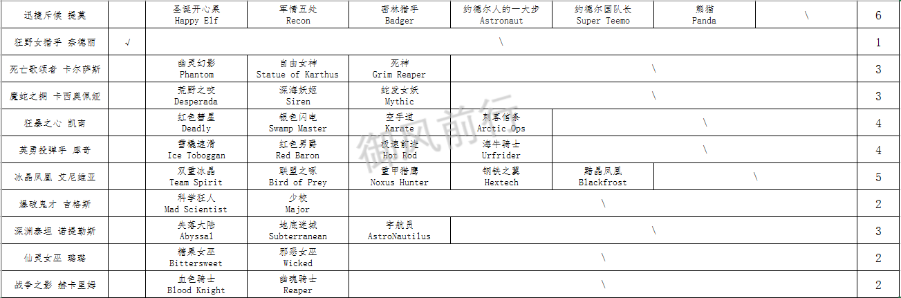 （个人想法版）英雄旧皮肤原画需更新一览