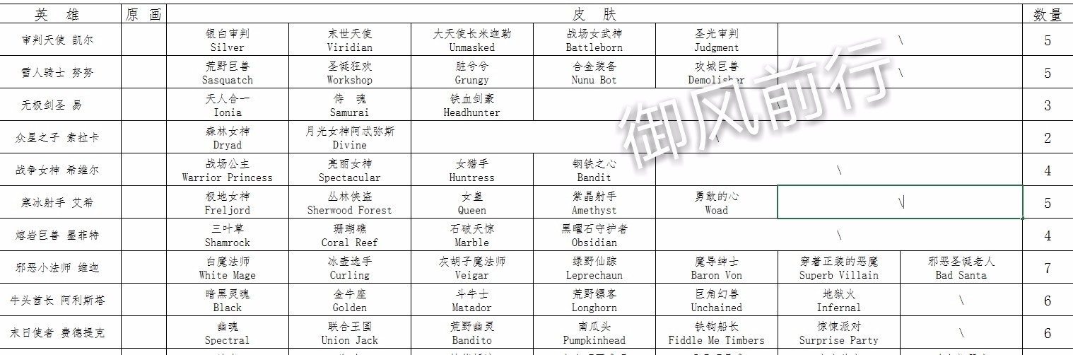 对于老英雄的皮肤原画、模型、特效你有什么想说的？