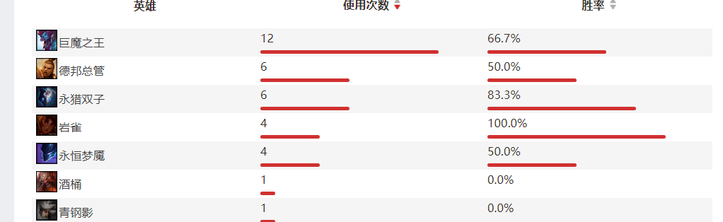 Greentea——RNG新教练科普