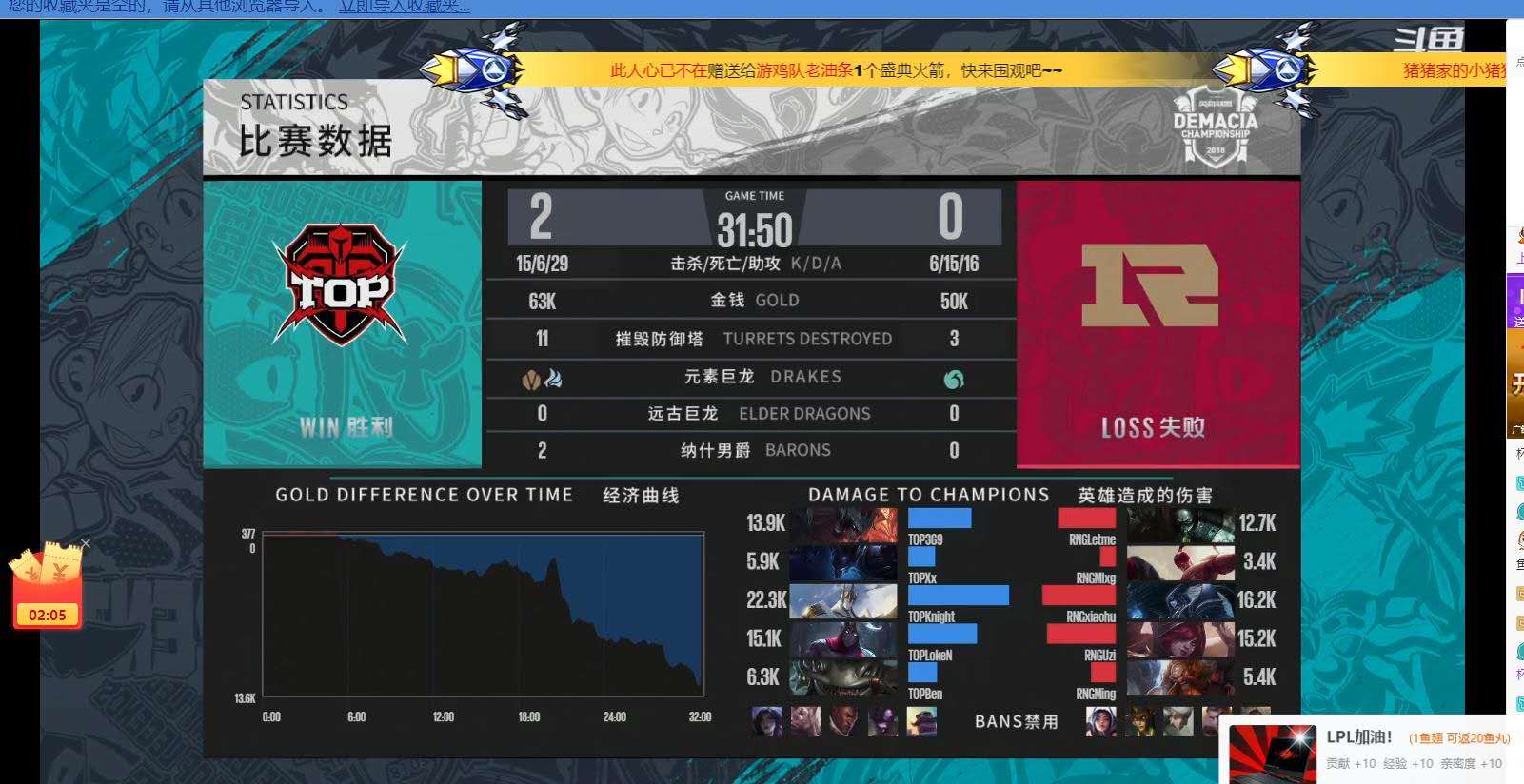 [战报] 加里奥伤害爆炸 TOP连下两城拿下RNG