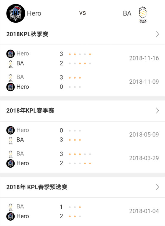 [前瞻] Hero久竞 vs BA黑凤梨总决赛：巅峰对决，银龙杯上试比高