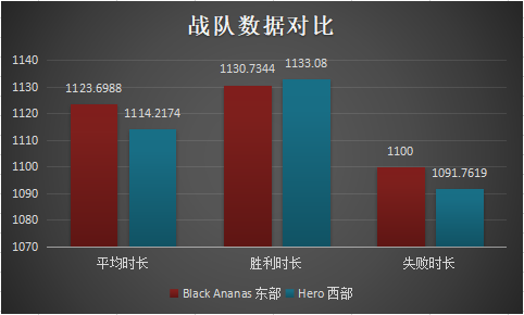 [前瞻] Hero久竞 vs BA黑凤梨总决赛：巅峰对决，银龙杯上试比高