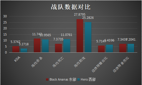 [前瞻] Hero久竞 vs BA黑凤梨总决赛：巅峰对决，银龙杯上试比高