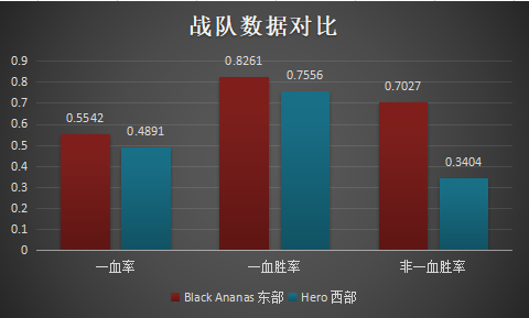 [前瞻] Hero久竞 vs BA黑凤梨总决赛：巅峰对决，银龙杯上试比高