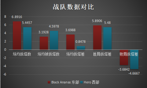 [前瞻] Hero久竞 vs BA黑凤梨总决赛：巅峰对决，银龙杯上试比高