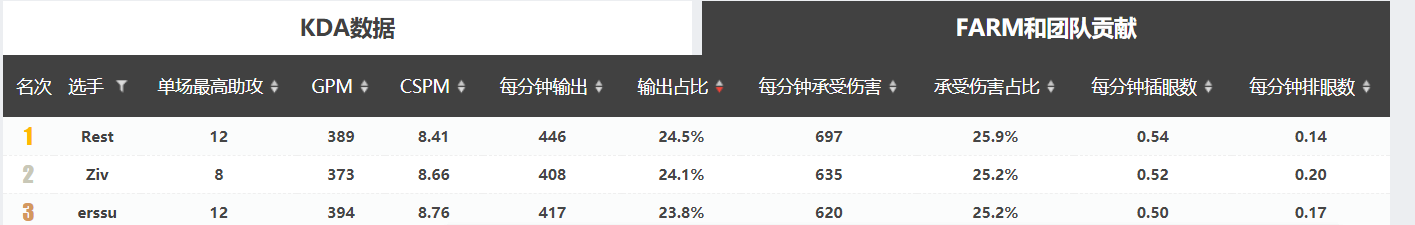 LMS新赛季阵容前瞻——AHQ