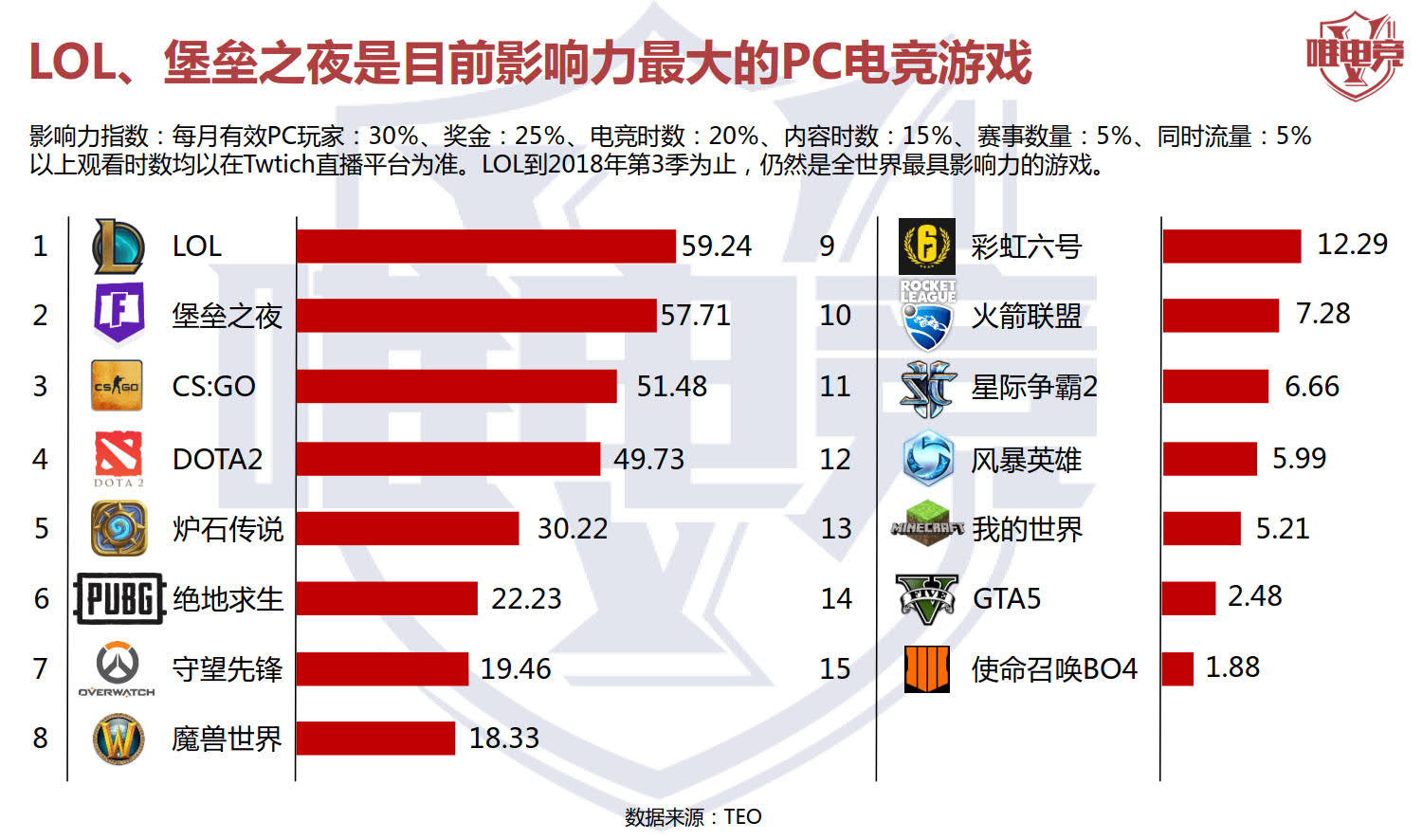 电竞行业报告·12月刊丨2019移动电竞市场预估达541亿元，用户4亿人