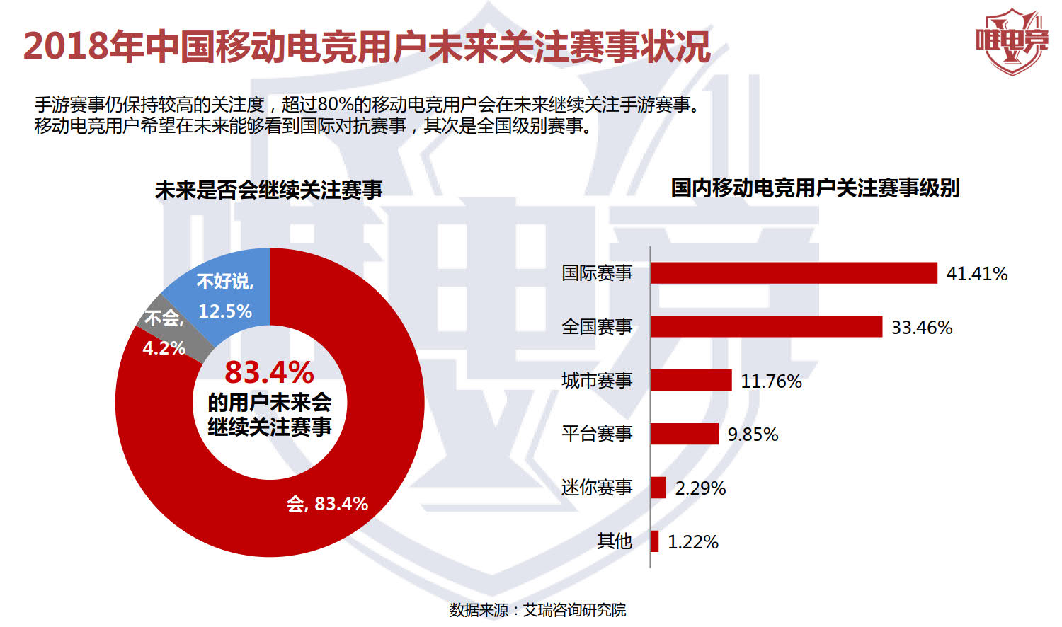 电竞行业报告·12月刊丨2019移动电竞市场预估达541亿元，用户4亿人