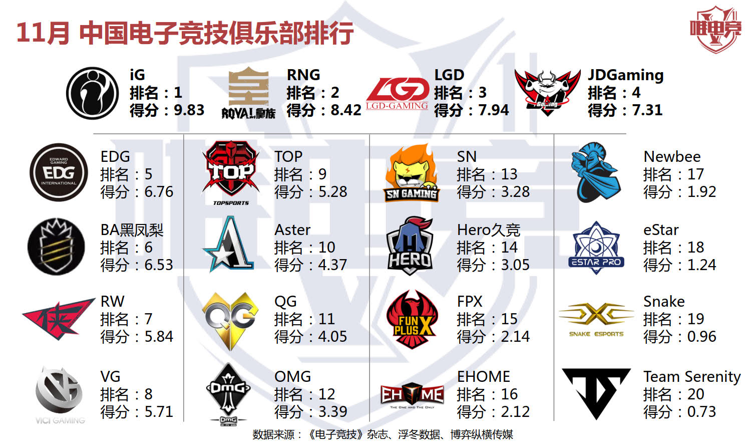 电竞行业报告·12月刊丨2019移动电竞市场预估达541亿元，用户4亿人