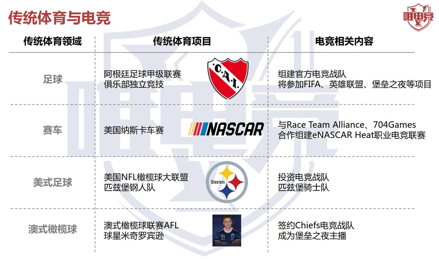 电竞行业报告·12月刊丨2019移动电竞市场预估达541亿元，用户4亿人