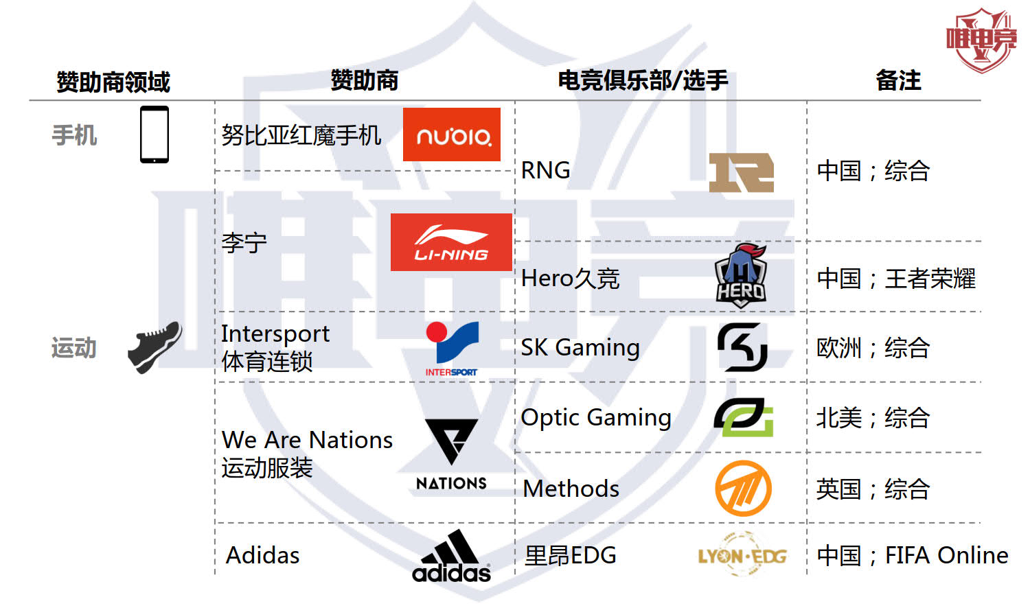 电竞行业报告·12月刊丨2019移动电竞市场预估达541亿元，用户4亿人