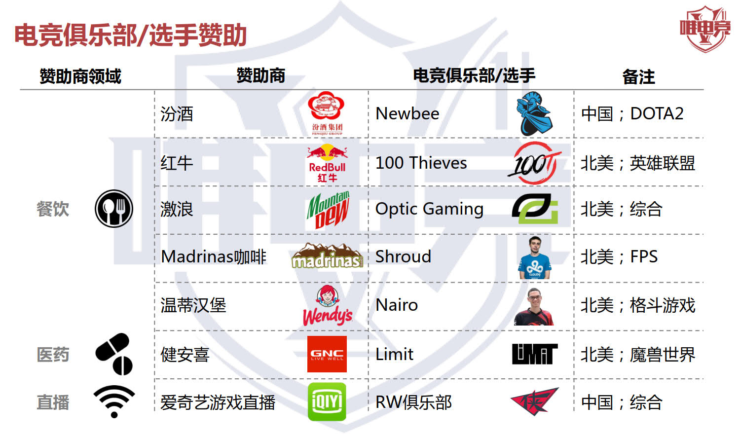 电竞行业报告·12月刊丨2019移动电竞市场预估达541亿元，用户4亿人