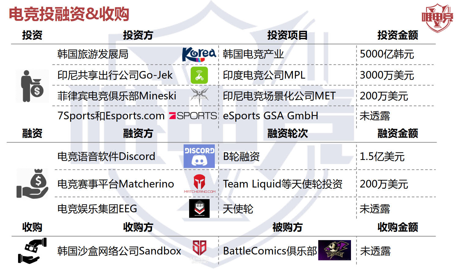 电竞行业报告·12月刊丨2019移动电竞市场预估达541亿元，用户4亿人