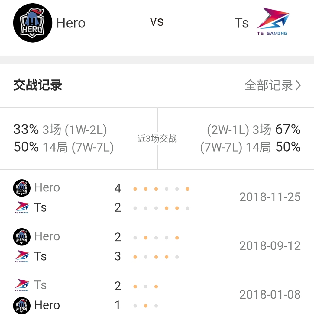 Hero久竞 vs Ts ：百炼成钢 谁能捍卫荣耀