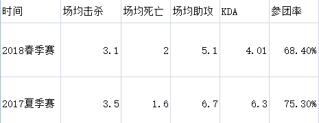 LPL最强战力榜简评：大腿的存在往往也反应了队伍的特点与症结