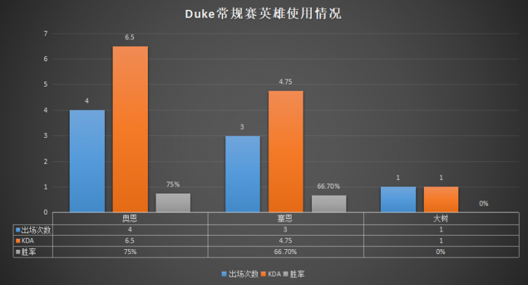 【LPL季后赛巡礼】东部第一IG：遇“水”成型，王者之师胜无止境