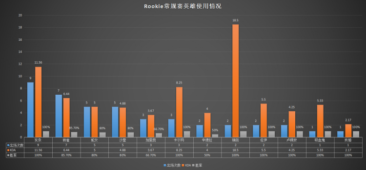 【LPL季后赛巡礼】东部第一IG：遇“水”成型，王者之师胜无止境