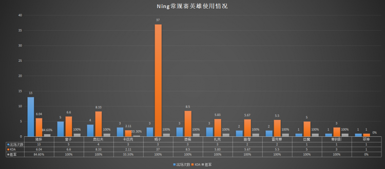 【LPL季后赛巡礼】东部第一IG：遇“水”成型，王者之师胜无止境