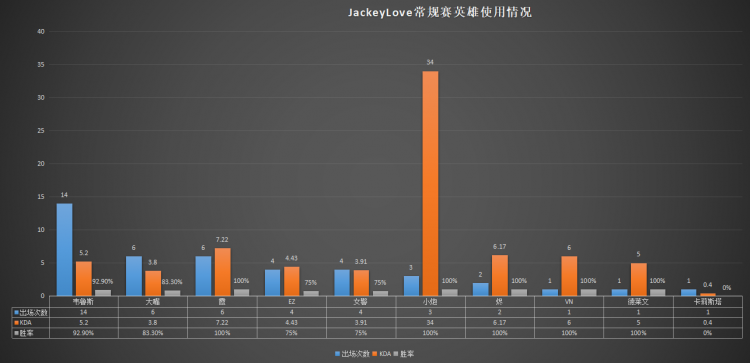 【LPL季后赛巡礼】东部第一IG：遇“水”成型，王者之师胜无止境