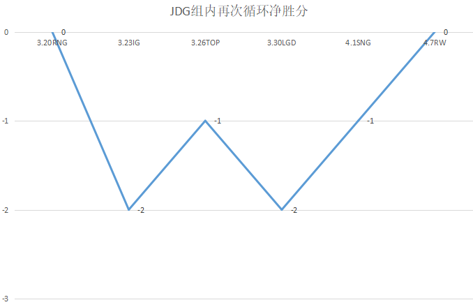 【LPL季后赛巡礼】东部第四JDG：绝处逢生，季后赛仍值得期待